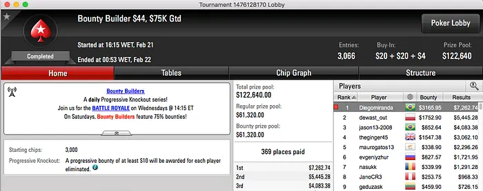 Diogo Miranda Vence Bounty Builder  (.427) & Mais 101