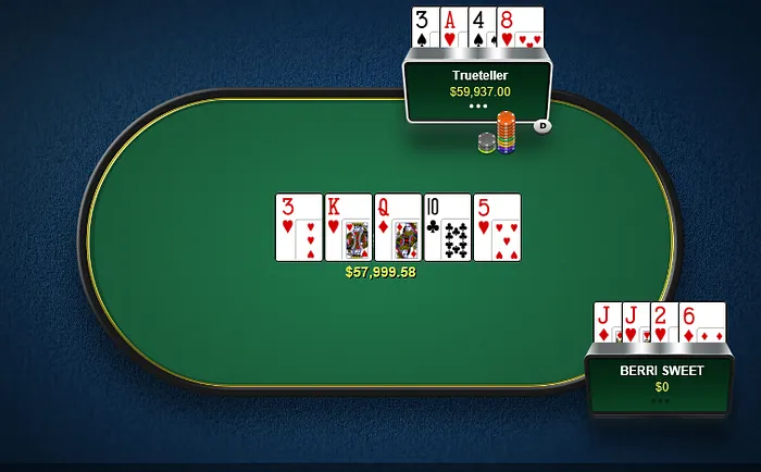 Railbird Report: Yong & Kelopuro Win Big in partypoker Trickett's Room 102