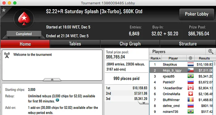 João "Xungazz" Oliveira Vence Hot .50;Mojo_9_Iggy 2º no Saturday Splash & Mais 102