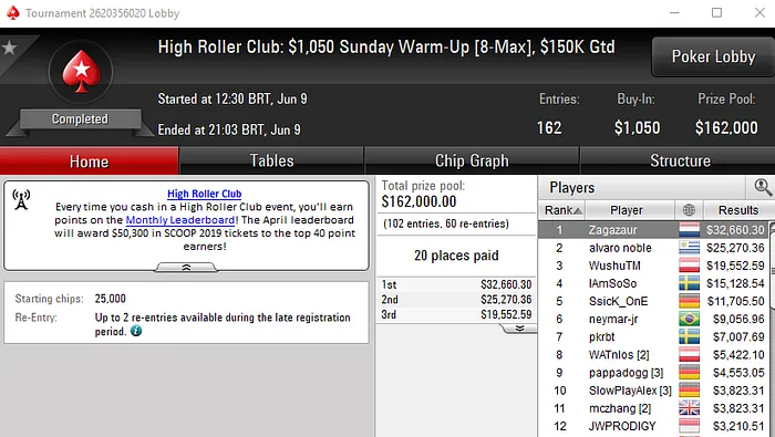 Zagazaur Campeão do Sunday Warm-Up com Neymar na Mesa Final 101