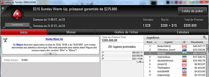 Só deu Brasil no PokerStars! Pedro Correa Vice no 0 Super-Sized Sunday & Mais 104