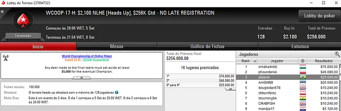 WCOOP: Dois Títulos, Forras Pesadas para João Simão, Douglas Ferreira & Mais 106