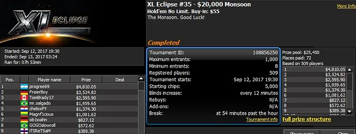 888poker XL Eclipse Day 3: Roman Romanovskyi Wins 0K High Roller 102