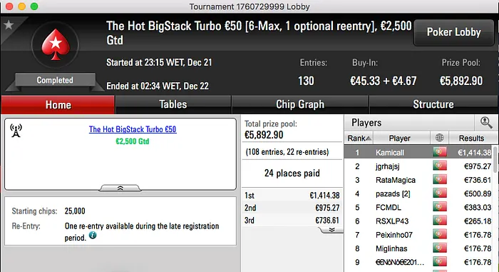 Hugo Andrade Vence The Big €100 & Mais 102