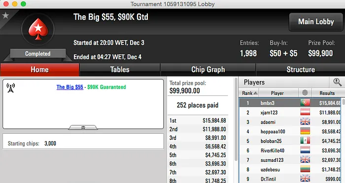 Bernardo Neves Vence Big , Naza 3º no Evento #7 FTOPS & Mais 101