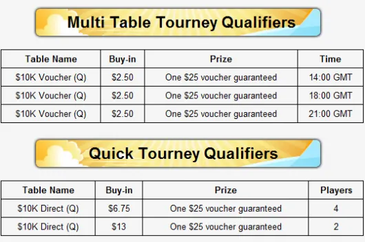 ,000 Garantidos no Rummy Royal 101