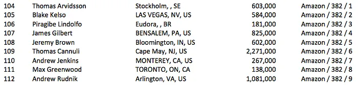 7 Brasileiros Avançam ao Dia 5 do Main Event WSOP 2015 103