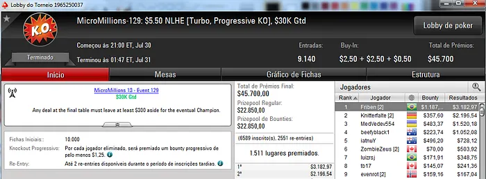 MicroMillions: Najarrr e Friben Conquistam mais 2 Títulos para o Brasil 102