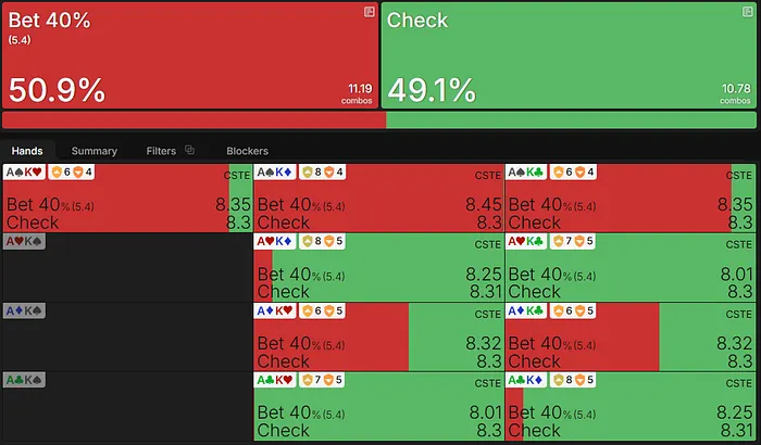 Recommended Strategy and EV for AKo on the turn