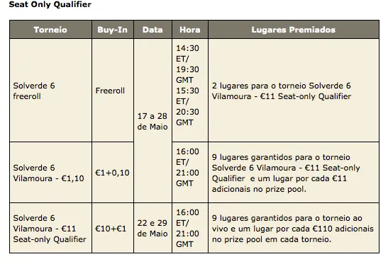 Solverde Season: Satélites Online para a 6ª Etapa Arrancam Hoje na PokerStars 101