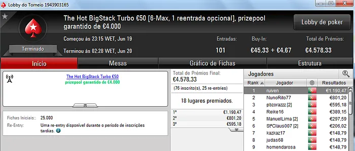 Acordo a 3 no Sunday Special €100; Tangran conquista Sunday Storm €10 & Mais 104