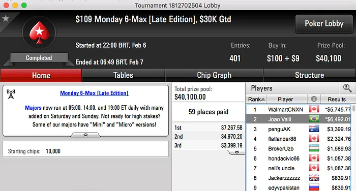 João Simão Destrói High Rollers do Partypoker; Bruno Volkmann Crava 5 Monday 6-Max do... 103