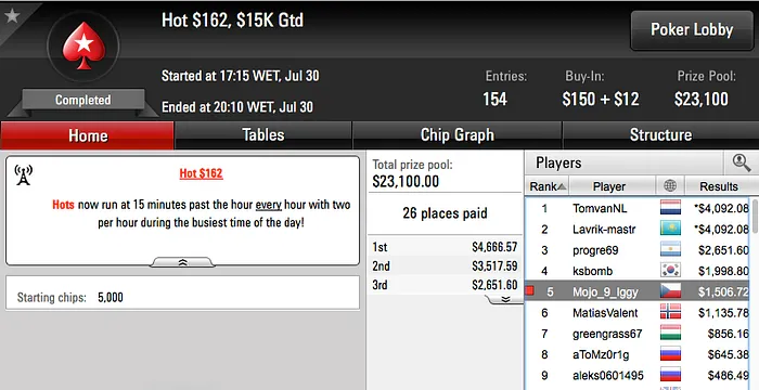 07Papi e Fernando Brito Lideram Ganhos Online 104