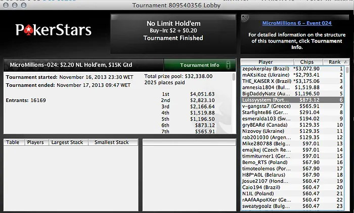 4 Final Tables Lusas no Micro Millions 6 104