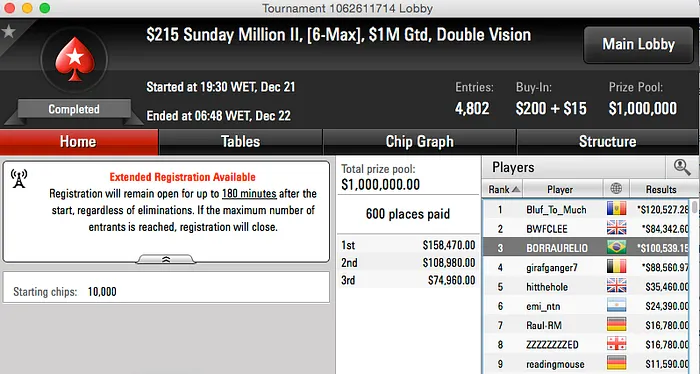 BORRAURELIO (0k) e Dowgh-Santos (k) na FT do Sunday Million & Mais 101