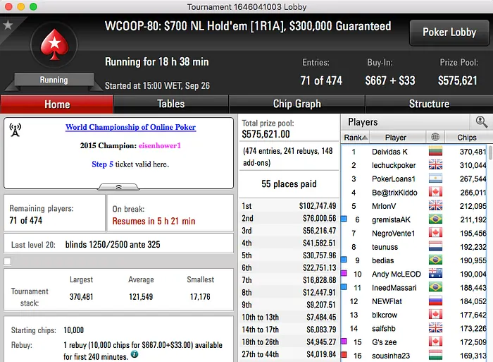 WCOOP 2016: Hélio Neves  Foi 6º no Evento #82 (.977) & Mais 102