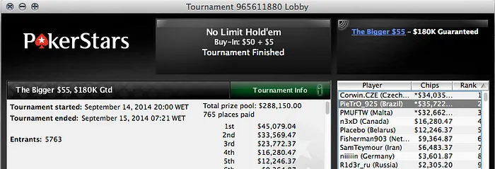 Ceará, PieTrO_925 e João Mathias Lideram Ganhos na Reta Online 102