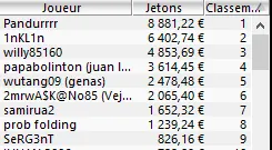MTT Online :  "veeeafr", 2ème plus gros gagnant russe, débarque sur PokerStars.fr 107