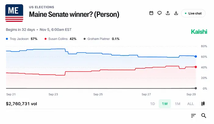 Maine Senate Winner