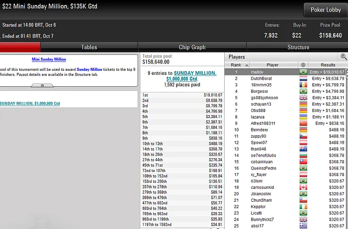 Lobby de poker da PokerStars