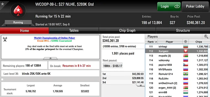 pm_marke com Melhor Resultado do Dia no WCOOP; Xungazz em Dia 2 103
