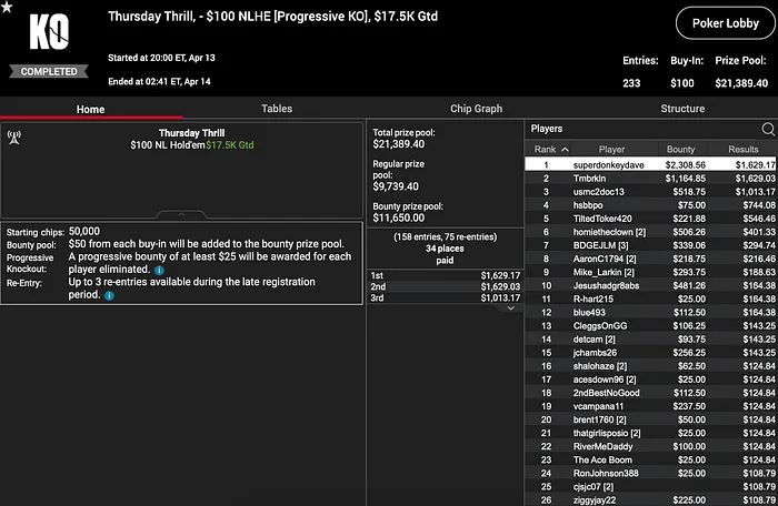 PokerStars PA