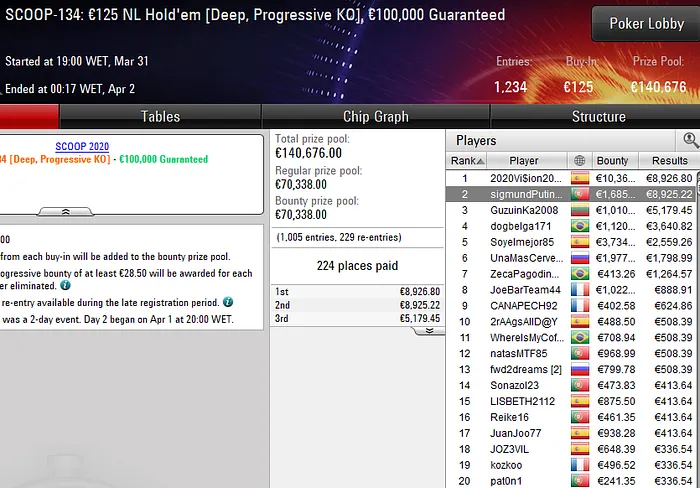 SCCOP pokerstars portugal