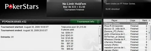 Fábio 'FBorges' Borges Vence Etapa #22 do PT Poker Series 101