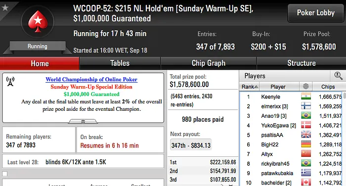 WCOOP '16: Sousinha no Dia 2 do k, Dattani no Dia 2 do Ultra Deep & Mais 105