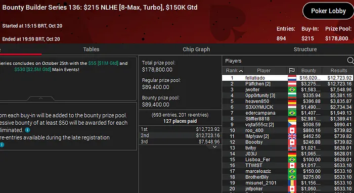 Lobby de poker da PokerStars