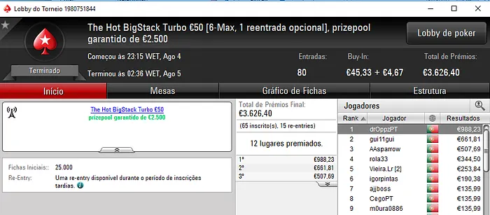 Macpeidls e DrOppzPT Amealham Prémios na PokerStars.pt 101