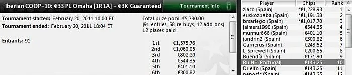 Iberian Championship of Online Poker: Quatro portugueses no Dia 2 e o Piscinas é Um Deles! 101