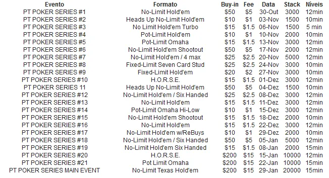 PT Poker Series 2011 começa hoje na PokerStars 102