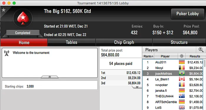 João Mathias Show: EPT Dublin (3x) e Pódio no Big 2 e 0 Monday Omaha 103