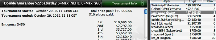 Los jugadores españoles llegan lejos en los torneos del Saturday Line-up 102