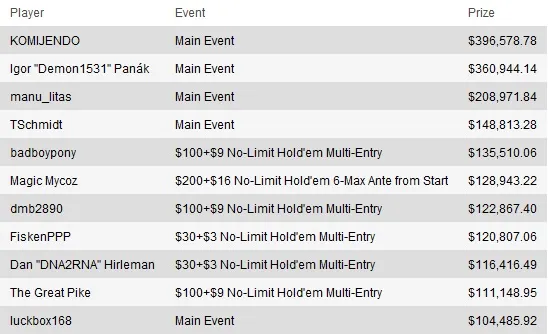 MiniFTOPS XIX - Os números 101
