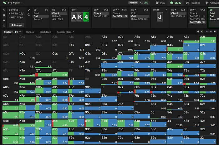 BB turn strategy vs 200% bet 15