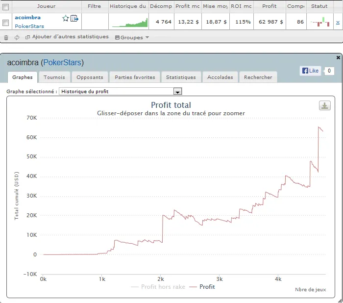 De 100 à 100.000$ en 2013 sur PokerStars : Andre Coimbra en est à 63.288$ 101