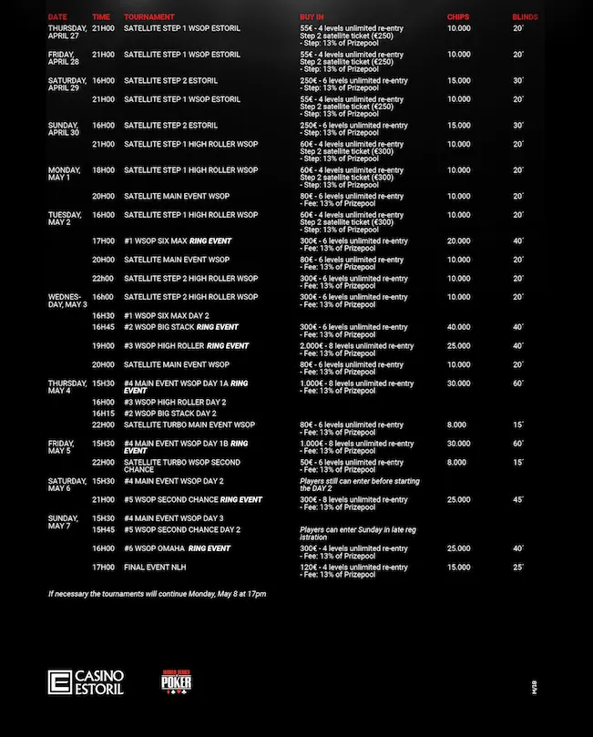 WSOPC Estoril: Arrancam Amanhã pelas 17:00 com o Evento #1 - 6-Máx 101