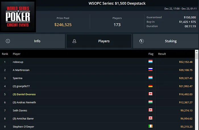 manuel ruivo wsopc ggpoker