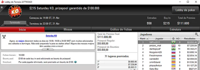 Forras Online: SitPro2011 Conquista Saturday KO do PokerStars & Mais 101