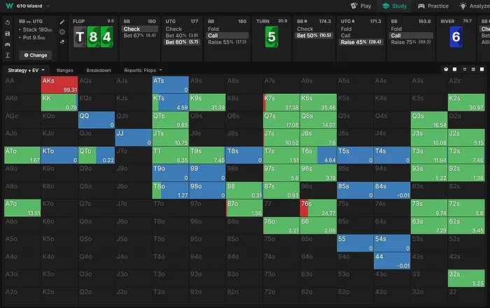 BB strategy on the river vs bet