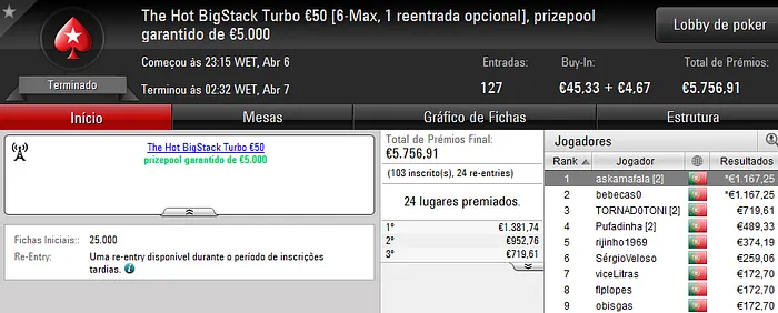 askamafala e bebecas0 Dividem Prémios no Hot BigStack Turbo €50 101