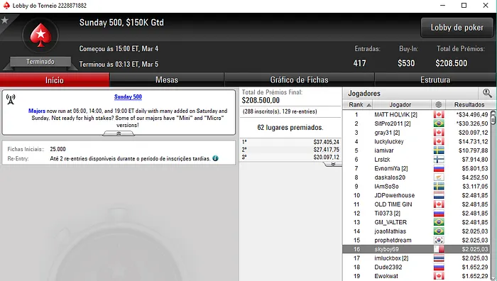 Rui Ferreira Embolsa Mais de K em Dia de Muitos Prémios Lusos 104