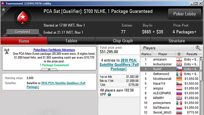 PCA 2016: Rui "RuiNF" Ferreira e João "Naza114" Vieira (x2) Conquistam Entradas 101