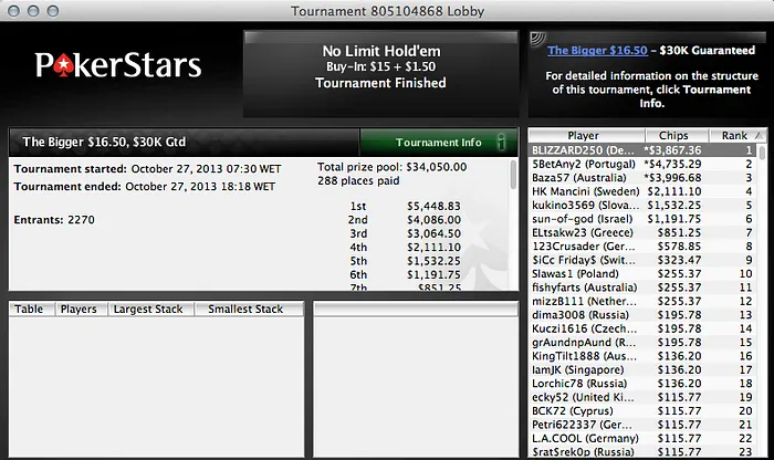 charly3005 Vence Main Event MTOPS & "mentalpshyco" na Final Table do Sunday Million 106