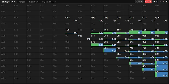 Flushes calling on the river