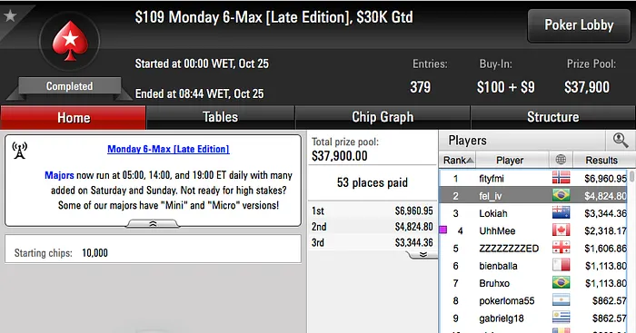 Matheusdad, Pedro Correa e felipebeltra Brilharam no PokerStars 104