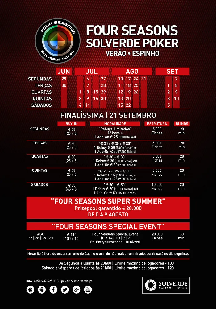 Hoje e Amanhã Jogam-se Torneios Four Seasons Solverde Poker Verão em Espinho 101