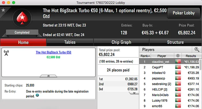 Hugo Andrade Vence Novamente o The Big €100 & Mais 102